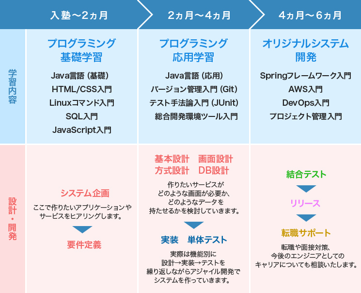 プロジェクトマネージャー経験者がいるからこそできるプロマリの独自サービス!