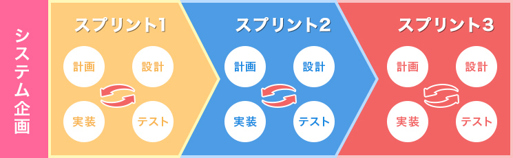 オリジナルコース