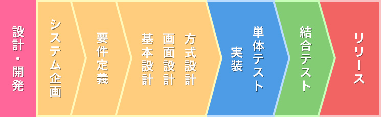 オリジナルコース