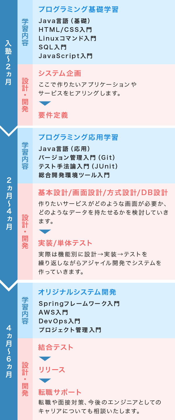 プロジェクトマネージャー経験者がいるからこそできるプロマリの独自サービス!