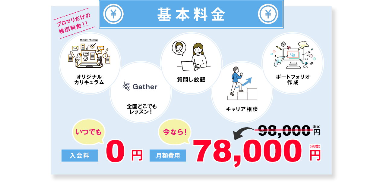 基本料金／プロマリだけの特別料金!!オリジナルカリキュラム／全国どこでもレッスン！／質問し放題／キャリア相談／ポートフォリオ作成／いつでも入会金0円／今なら!月額料金98,000円(税抜)が78,000円(税抜)